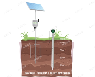 TPGSQ-4管式土壤墑情自動監測儀